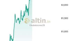 Ebubekiromer29, 21.11.2025 13:46:18 Tarihli Grafik