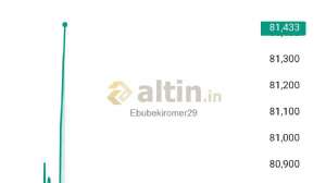 Ebubekiromer29, 21.11.2025 06:16:00 Tarihli Grafik