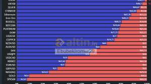 Ebubekiromer29, 11.4.2025 11:36:09 Tarihli Grafik