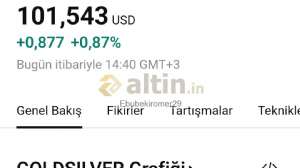 Ebubekiromer29, 30.4.2025 14:45:03 Tarihli Grafik