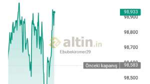 Ebubekiromer29, 15.5.2025 11:08:27 Tarihli Grafik