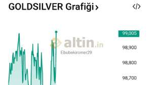 Ebubekiromer29, 15.5.2025 11:46:59 Tarihli Grafik