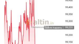 Ebubekiromer29, 16.5.2025 13:52:12 Tarihli Grafik