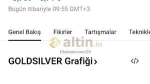 Ebubekiromer29, 21.5.2025 09:57:58 Tarihli Grafik