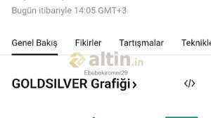 Ebubekiromer29, 22.5.2025 14:08:21 Tarihli Grafik