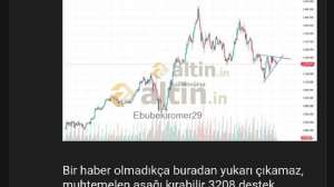 Ebubekiromer29, 27.5.2025 09:58:01 Tarihli Grafik