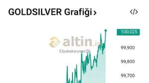 Ebubekiromer29, 28.5.2025 23:01:56 Tarihli Grafik