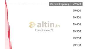 Ebubekiromer29, 29.5.2025 04:27:09 Tarihli Grafik