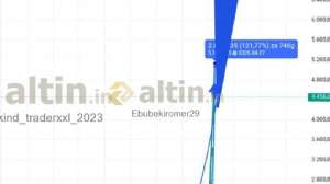 Ebubekiromer29, 16.1.2026 22:57:31 Tarihli Grafik