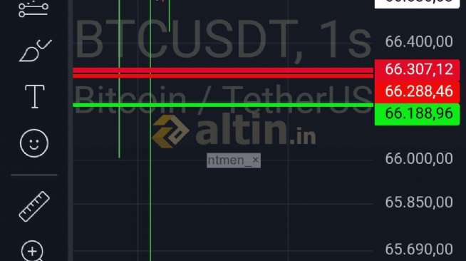 ntmen_×, 26.10.2024 18:24:59 Tarihli Grafik