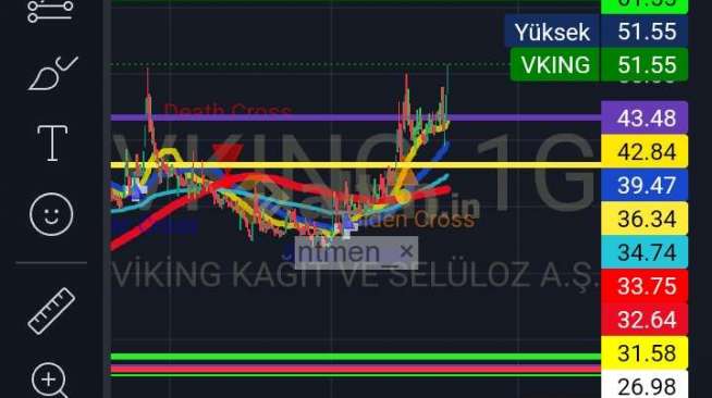 ntmen_, 24.4.2024 22:25:24 Tarihli Grafik