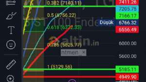 ntmen_×, 13.12.2023 22:44:42 Tarihli Grafik