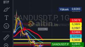 ntmen_×, 21.10.2024 00:42:25 Tarihli Grafik