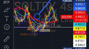ntmen_�, 7.10.2024 01:20:14 Tarihli Grafik