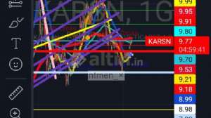 ntmen_×, 6.2.2024 13:29:20 Tarihli Grafik