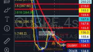 ntmen_, 1.5.2024 23:40:56 Tarihli Grafik