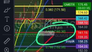 ntmen_, 2.5.2024 10:17:04 Tarihli Grafik