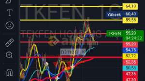 ntmen_, 2.9.2024 14:02:07 Tarihli Grafik