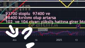 ntmen_, 17.1.2025 15:28:03 Tarihli Grafik