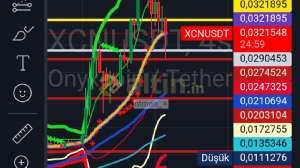 ntmen_, 27.1.2025 18:43:40 Tarihli Grafik