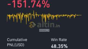 ntmen_�, 28.1.2025 00:18:45 Tarihli Grafik
