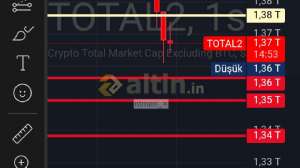 ntmen_×, 2.2.2025 00:48:34 Tarihli Grafik