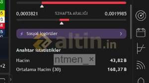 ntmen_×, 4.2.2025 17:24:51 Tarihli Grafik