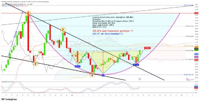 Strongwolf, 18.2.2026 15:49:10 Tarihli Grafik