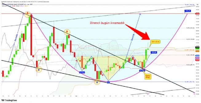 Strongwolf, 18.2.2026 18:25:10 Tarihli Grafik