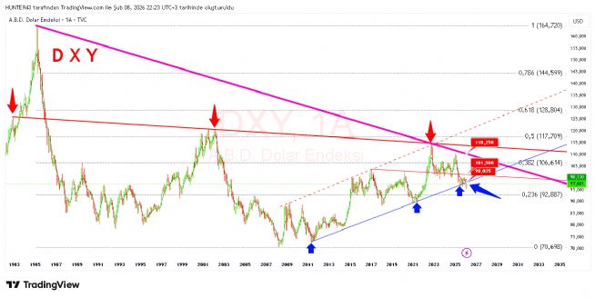 Strongwolf, 8.2.2026 22:26:02 Tarihli Grafik