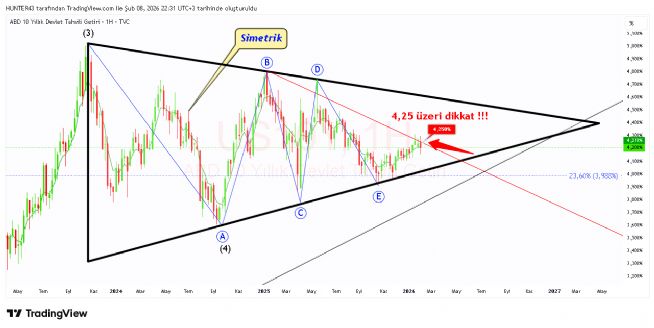 Strongwolf, 8.2.2026 22:34:50 Tarihli Grafik