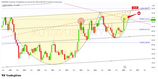 Strongwolf, 8.2.2026 22:59:03 Tarihli Grafik