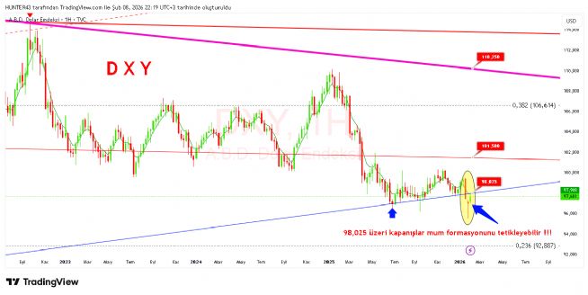 Strongwolf, 8.2.2026 22:26:02 Tarihli Grafik