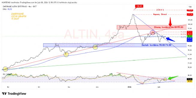 Strongwolf, 8.2.2026 13:01:35 Tarihli Grafik