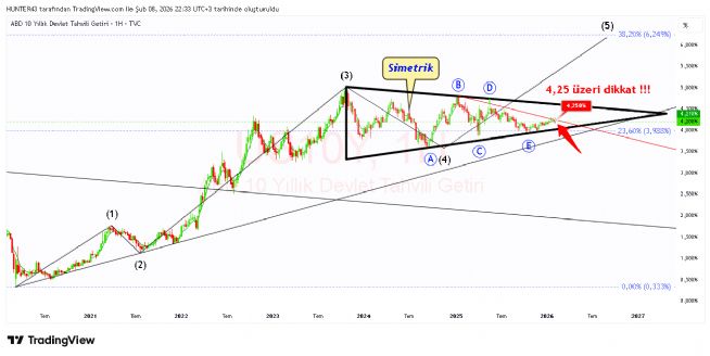 Strongwolf, 8.2.2026 22:34:50 Tarihli Grafik