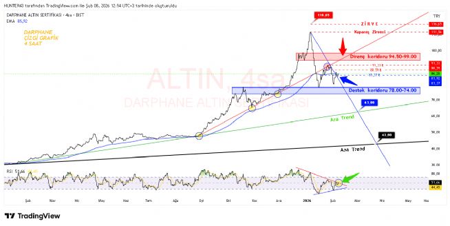 Strongwolf, 8.2.2026 13:01:35 Tarihli Grafik