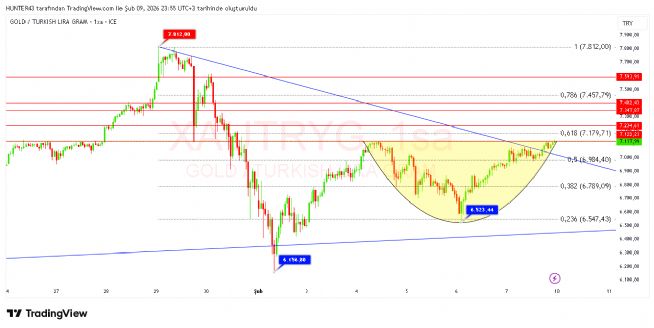 Strongwolf, 9.2.2026 23:57:24 Tarihli Grafik