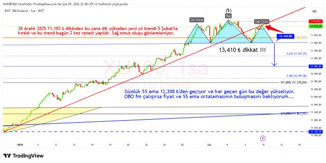 Strongwolf, 9.2.2026 22:43:08 Tarihli Grafik