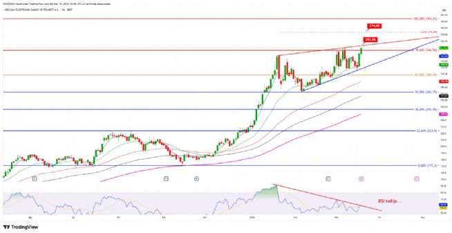 Strongwolf, 18.3.2026 16:24:26 Tarihli Grafik
