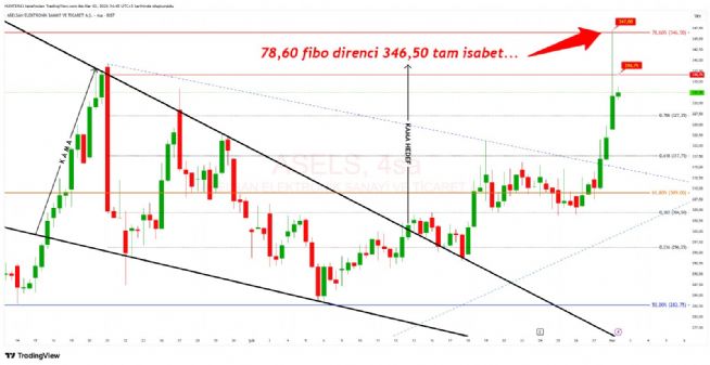 Strongwolf, 2.3.2026 14:48:56 Tarihli Grafik