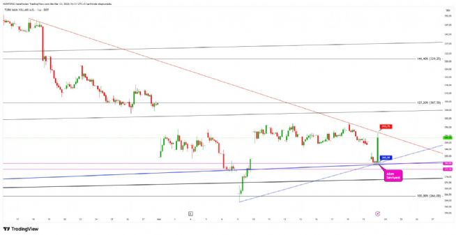 Strongwolf, 23.3.2026 14:32:40 Tarihli Grafik