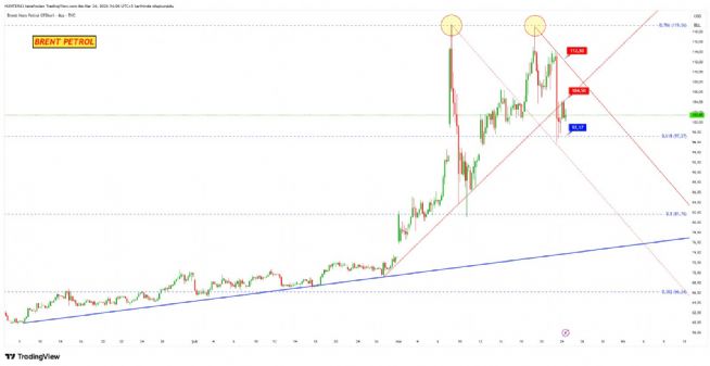 Strongwolf, 24.3.2026 14:05:05 Tarihli Grafik