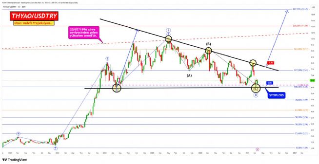 Strongwolf, 24.3.2026 13:09:50 Tarihli Grafik