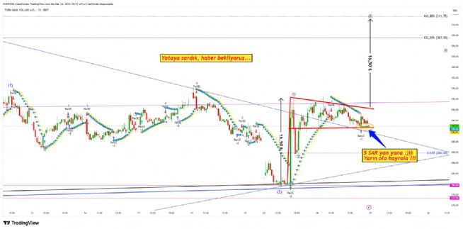 Strongwolf, 25.3.2026 10:03:26 Tarihli Grafik