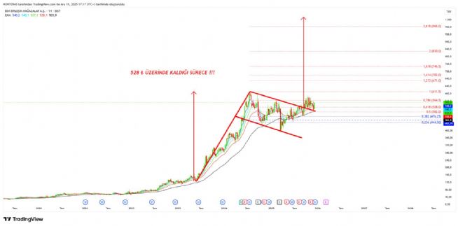 Strongwolf, 26.3.2026 11:44:42 Tarihli Grafik