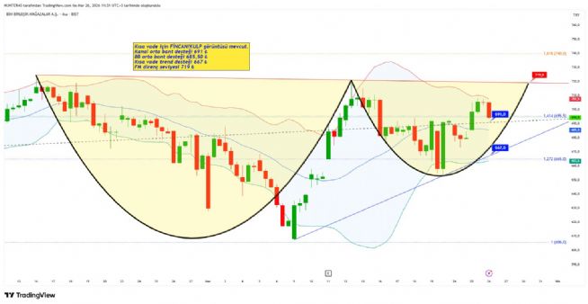 Strongwolf, 26.3.2026 11:44:42 Tarihli Grafik