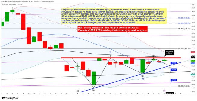 Strongwolf, 30.3.2026 12:19:41 Tarihli Grafik