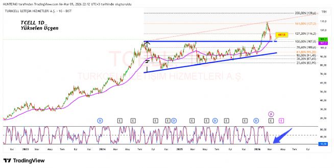 Strongwolf, 5.3.2026 22:52:55 Tarihli Grafik