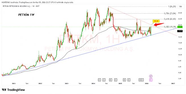 Strongwolf, 5.3.2026 22:52:01 Tarihli Grafik