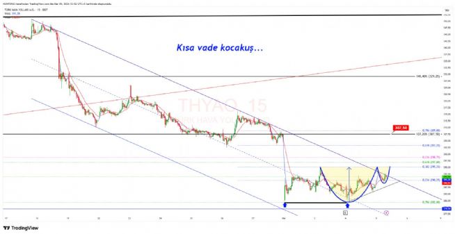 Strongwolf, 5.3.2026 12:55:09 Tarihli Grafik